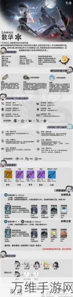 鸣潮武器西升，全面解析培养材料与升级攻略