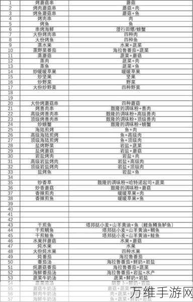 塞尔达传说王国之泪，解锁冒险新境界，精力料理配方全揭秘