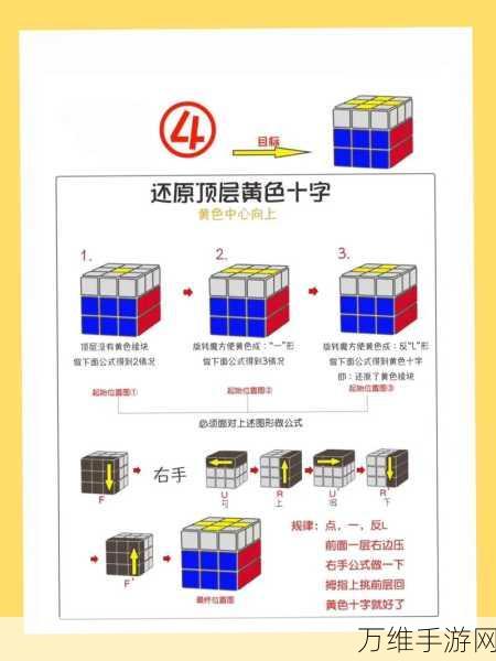 手游新风尚，用七步魔方公式挑战速度极限，解锁游戏新成就！