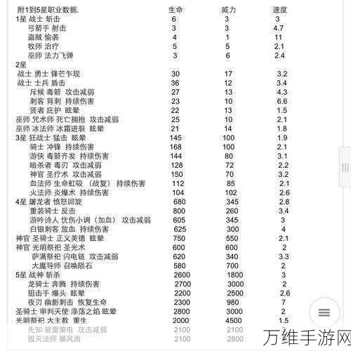 手游速通秘籍，失落城堡首领连战新手前十层高效攻略