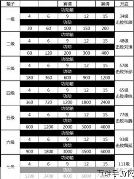 手游攻略，全面解析攻城掠地御宝获取秘籍