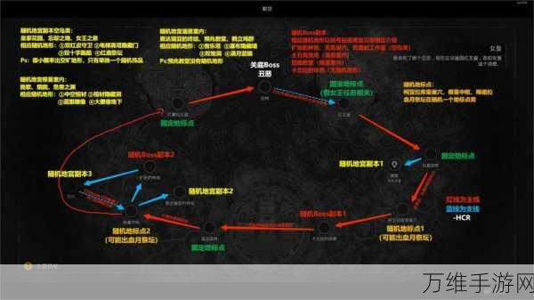 遗迹2攻略，揭秘入侵者角色获取全攻略