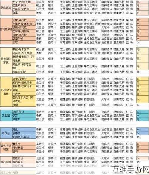 螺旋圆舞曲，萌新必看！全方位入门攻略与竞技技巧揭秘