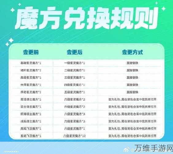 创造吧！我们的星球卡顿难题？一键解锁流畅体验秘籍