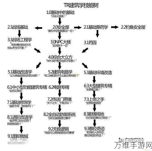 泰拉瑞亚探险指南，征服腐化之地的策略与技巧