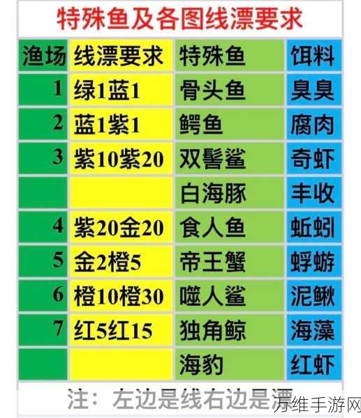 疯狂骑士团，全面揭秘收藏品分布与获取攻略