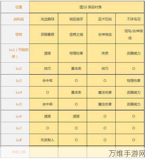 地下城堡2攻略，揭秘图20高效通关秘籍