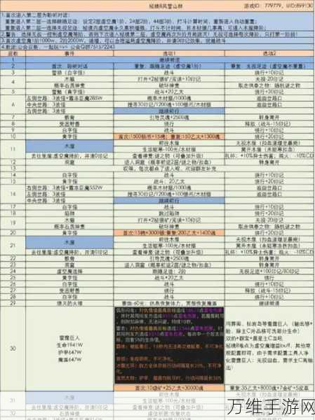 地下城堡2攻略，揭秘图20高效通关秘籍