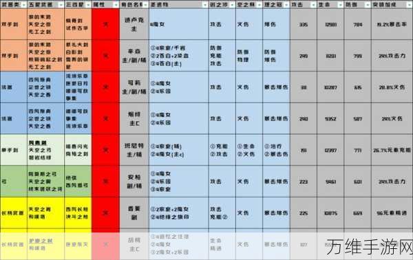 原神攻略，班尼特过渡期圣遗物搭配指南