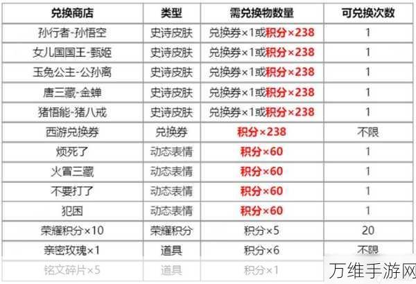 王者荣耀2024年摇心愿活动全攻略，时间、玩法与惊喜揭秘