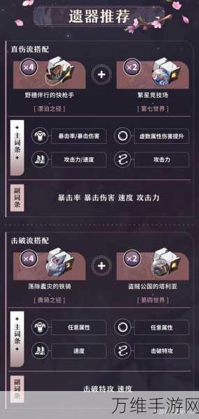 崩坏星穹铁道，光锥培养全攻略，解锁角色战力新高度