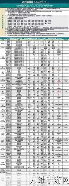 地下城堡2深度攻略，战利品合成全解析与高效策略