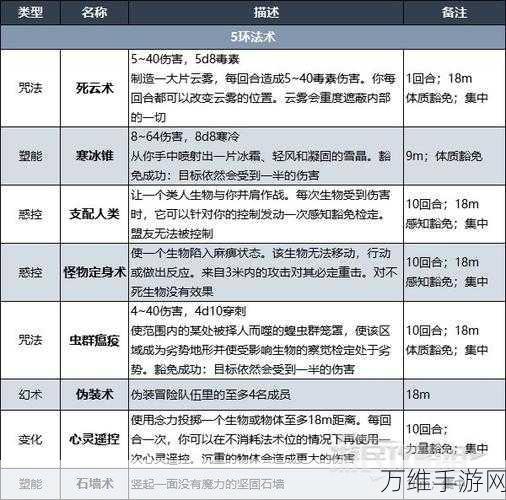 博德之门3法师法术选择指南，解锁战斗与探索的无限可能