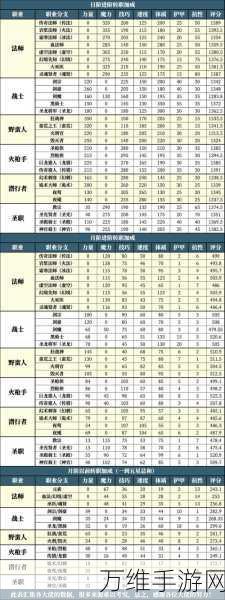 地下城堡2深度解析，剑士转职最强推荐及策略指南