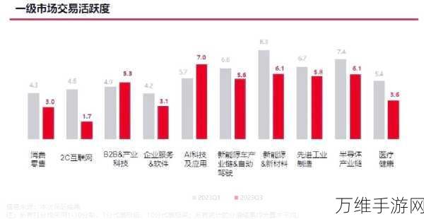 AI技术引领PC市场复兴，手游领域迎来新机遇？Q3出货量年季双增长揭秘