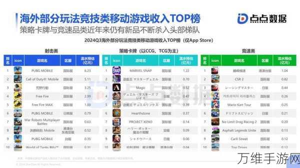 AI技术引领PC市场复兴，手游领域迎来新机遇？Q3出货量年季双增长揭秘