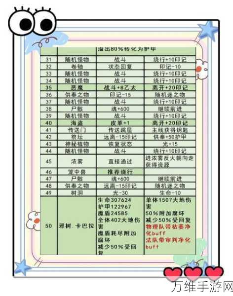 地下城堡2深度攻略，揭秘裂隙52通关秘籍与隐藏关卡探索