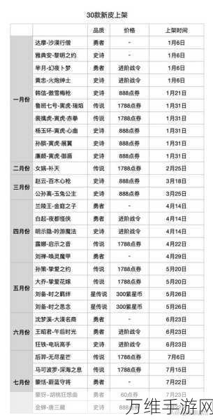 王者荣耀2022限定皮肤返场全攻略，珍稀皮肤再现，不容错过！