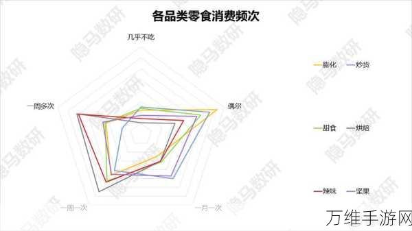 食品之王，安卓版可爱画风休闲闯关手游秘籍