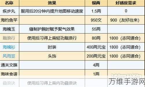 烟雨江湖深度攻略，遐迩难一体支线任务全解析