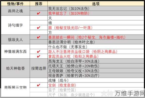 梦幻西游蜃境寻宝深度攻略，辅助门派通关搭配与技巧揭秘