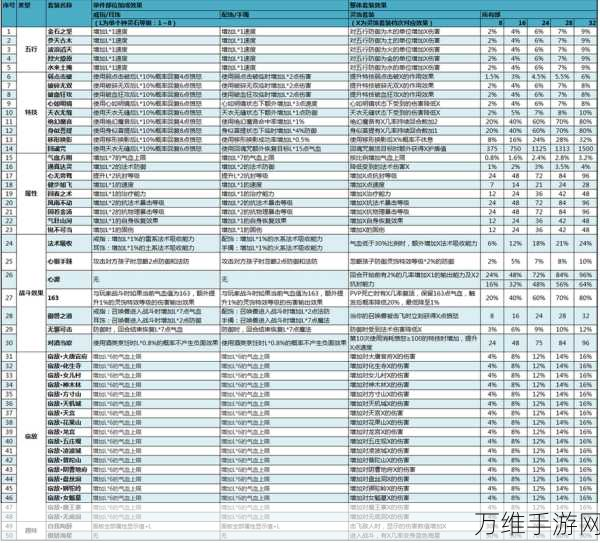 梦幻西游深度解析，灵鹤套装效果全揭秘及实战应用