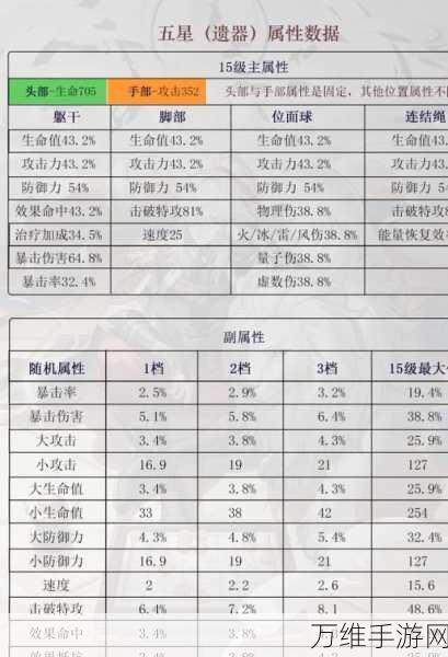 崩坏星穹铁道，解锁5星遗器的等级揭秘与攻略详解