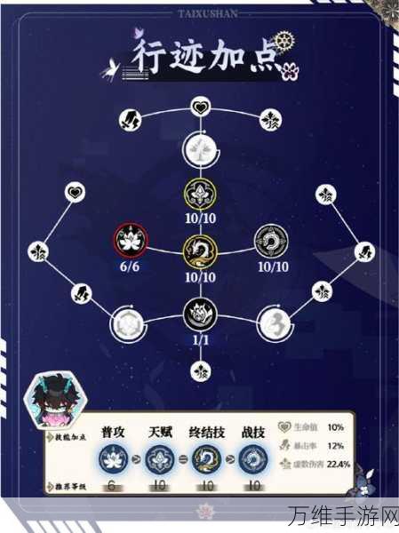 崩坏星穹铁道，解锁5星遗器的等级揭秘与攻略详解