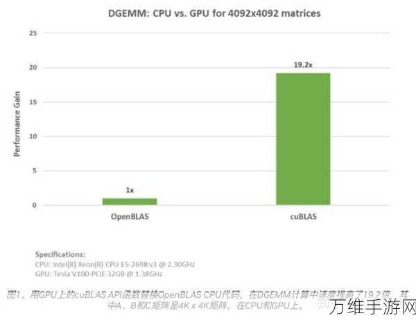 NVIDIA cuPyNumeric加速计算库震撼发布，手游性能将迎来革命性飞跃？