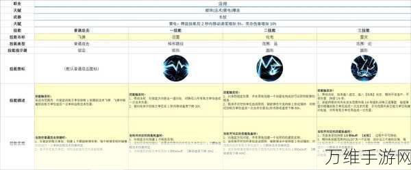 创造与魔法深度解析，雷电魔法的无限可能与应用