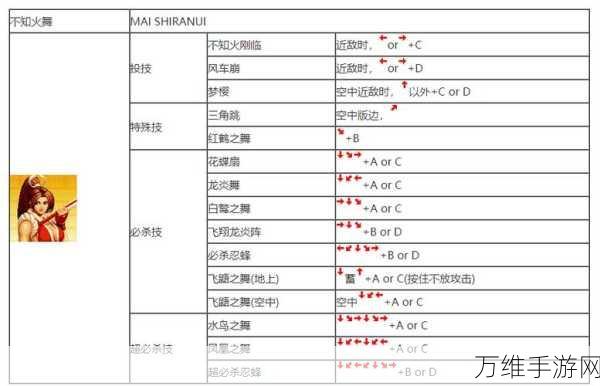 拳皇97OL高手进阶，解锁连招秘籍，称霸格斗赛场