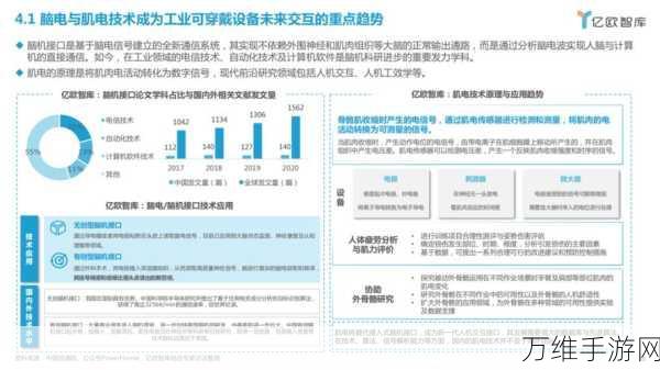 可穿戴设备革新，技术挑战下功率电感小型化、高Q值趋势显著