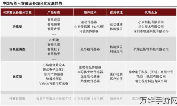 可穿戴设备革新，技术挑战下功率电感小型化、高Q值趋势显著