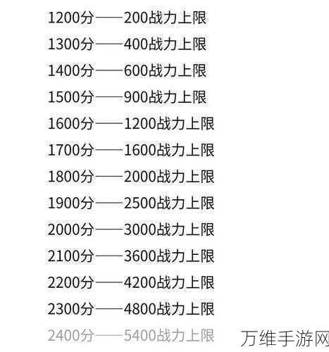 梦幻模拟战S9赛季强度榜大揭秘，巅峰赛英雄排行全解析