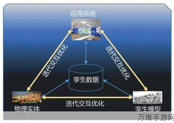 手游技术革新，数据库分片技术深度揭秘与实战应用