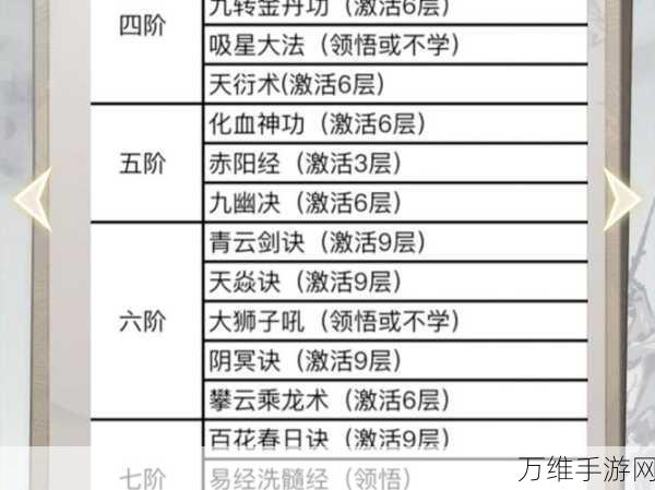 2023一念逍遥法修神通顶尖搭配策略，解锁最强战斗力的秘籍