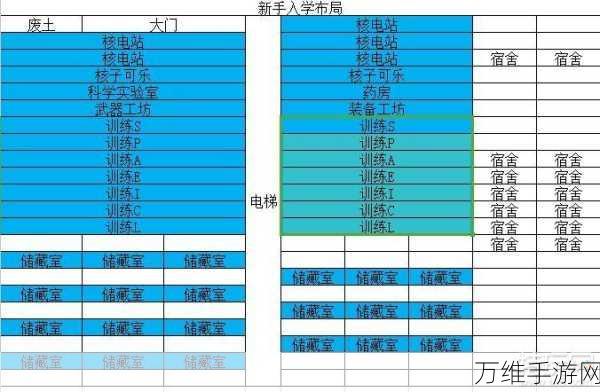 手游攻略，辐射避难所中辐射值全解析，掌握生存关键！