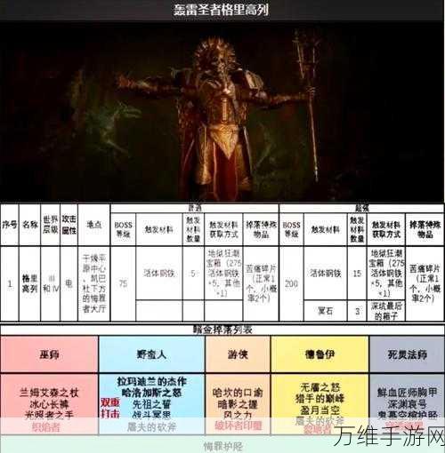 暗黑破坏神4，偷天贼手任务深度攻略与隐藏奖励揭秘