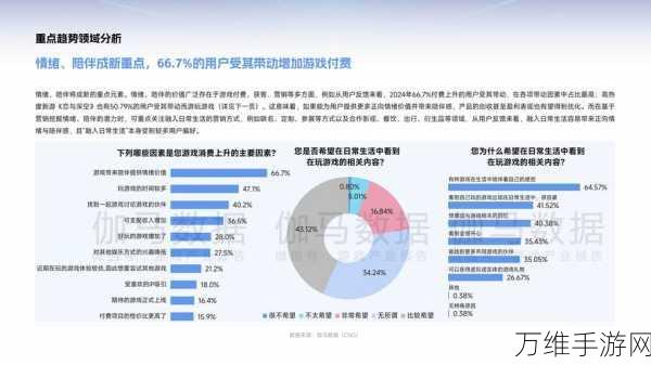 手游界新风向，智能时代数据存储的挑战与机遇如何重塑游戏生态？