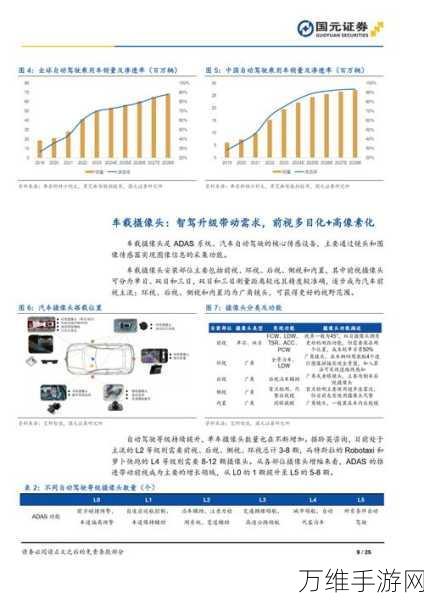 T3出行自动驾驶新纪元，时间表揭晓，未来出行变革在即