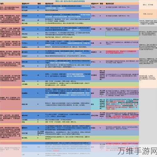 第五人格雕刻家技能加点深度解析，赛场制胜秘籍