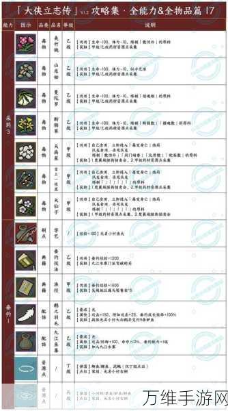 大侠立志传，山贼受困任务全攻略，助你轻松解救江湖豪杰