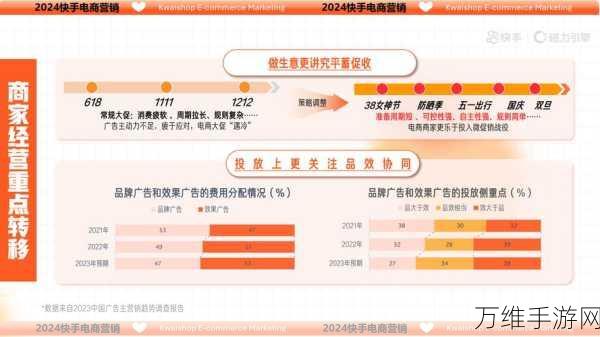 快手海外商业化新战略，携手品牌共赴海外掘金之旅，深度解析与实战案例