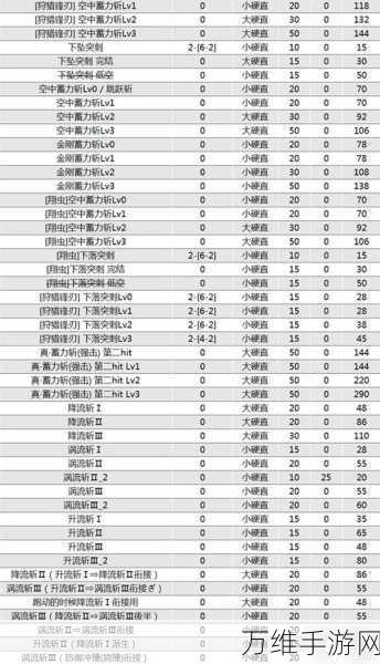 怪物猎人曙光，全武器强度深度解析与实战评测