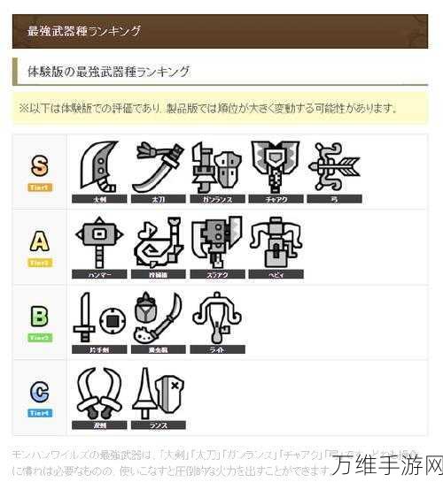 怪物猎人曙光，全武器强度深度解析与实战评测