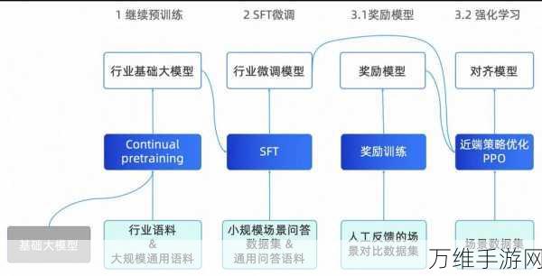 AI大模型训练成本激增，手游行业如何应对未来三年的千亿挑战？