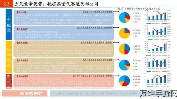 北交所手游新星周涨幅惊人，机构蜂拥调研揭秘市场狂热