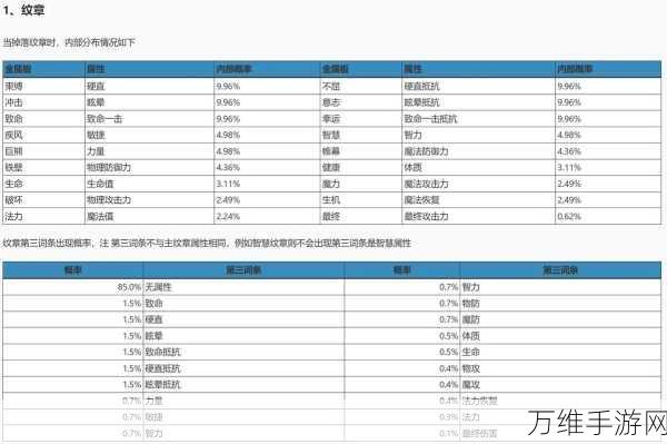 揭秘龙之谷新世界参与门槛，等级要求与精彩赛事全解析