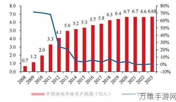 手游市场新动向，电动MINI竞品激增，生存空间受挤压？