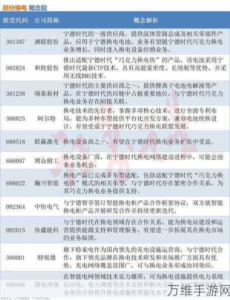 宁德时代换电新技术震撼发布，三万座换电站蓝图初现